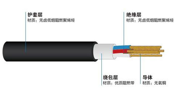 軌道交通用電力電纜生產(chǎn)中易出現(xiàn)的問題