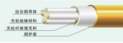 湘江電纜-柔性礦物質(zhì)電纜