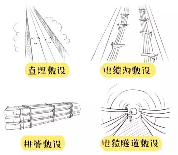 萌萌噠漫畫告訴你，地下電力電纜究竟是種什么存在